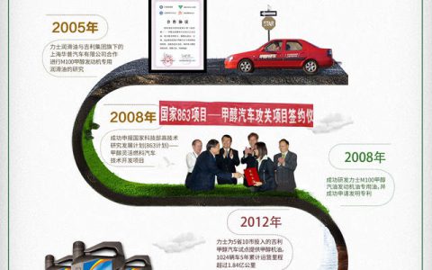 叶氏化工旗下力士润滑油助力甲醇汽车绿色通行