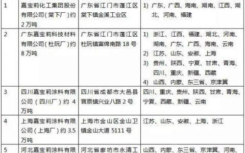 嘉宝莉化工集团股份有限公司2019年度物流招标公示