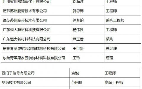 集泰化工、中华制漆、珠江化工、蓝海洋、嘉宝莉、东风日产、格力、华润等大型采购商邀您一起参加COAT EXPO