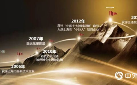 面向未来，鳄鱼漆正在全力进发"
133021"