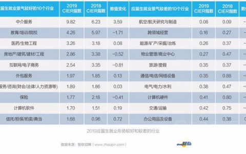 裁人挖人换人走人，都是为了涂料企业大有作为