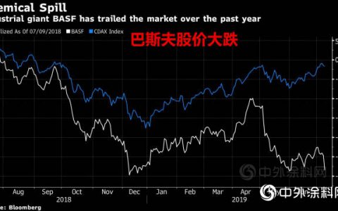 巴斯夫收益预期下调30%，谁是“最后一根稻草”？