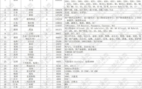 上半年召回汽车逾275万辆 电动车起火引关注