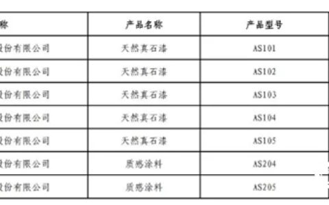 厉害了嘉宝莉！7种产品上榜国家绿色设计产品名单！