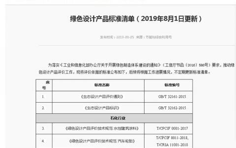 绿色设计产品标准清单发布，对水性木器涂料的“标准答案 ” 满意的举手！