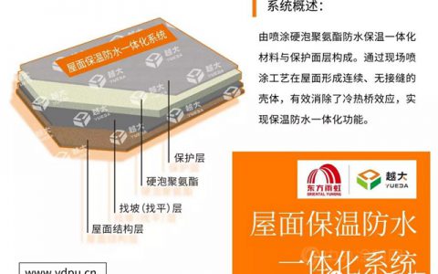 东方雨虹：技术贴｜越大屋面保温防水一体化系统有何优势