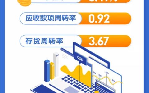 一张图看懂科顺股份2019半年度报告"
134871"