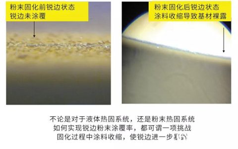 PPG最新技术｜为什么金属件的锐边防腐如此困难？如何解决？”
135461″