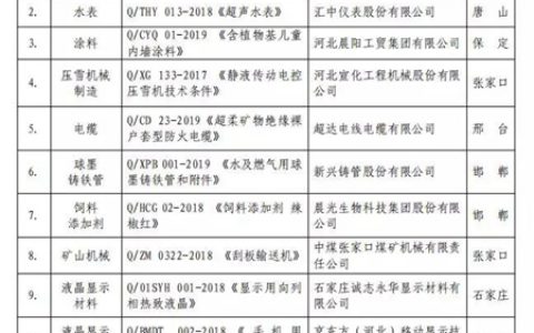 高标准领跑！晨阳水漆荣膺河北省企业标准“领跑者”名单"
136552"