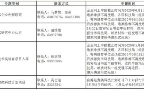 2020年第一批佛山市科技创新项目开始申报啦！四大专题可选"
137655"