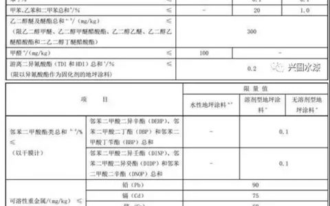 强标出台，七月之后水性地坪漆强势崛起！”
138714″
