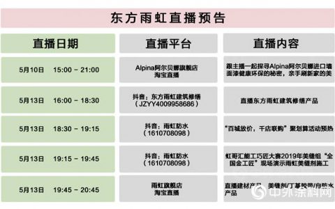 翻云覆雨！东方雨虹亮相云上品博会"
138783"