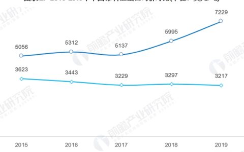 中国进出口涂料价差火箭式拉大：高达2.2倍！