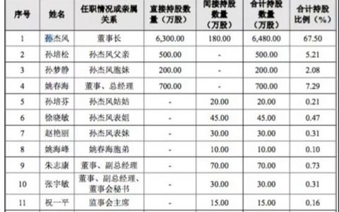 浙江光华上市前被人扒了四条底裤？”
139206″