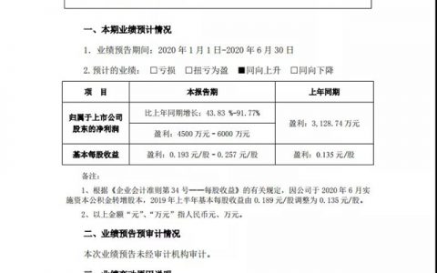 集泰股份预计上半年净利润同比增长43.83%-91.77%