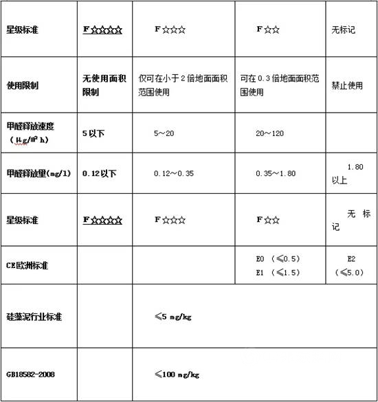 最新检测报告丨和一水性硅藻泥符合F4星国际环保标准