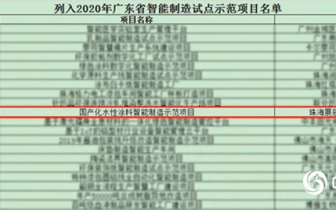 展辰新材水性涂料智造入选“2020广东省智能制造试点示范项目”"
140523"