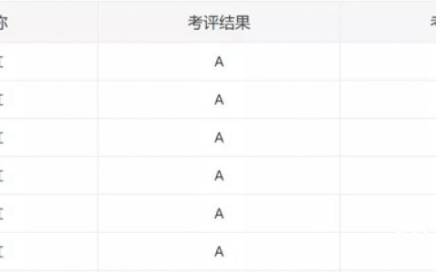 东方雨虹连续六年荣膺深交所信息披露考核“优秀”称号"
140977"