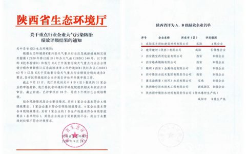 咸阳东方雨虹通过陕西省重点行业企业大气污染防治A级评定”
141501″