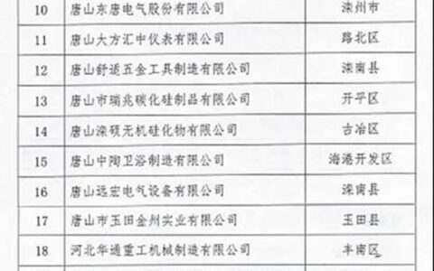 “唐山市企业技术中心”花落凯伦"
141688"