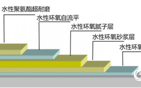 水性地坪也可超耐磨—嘉宝莉水性聚氨酯超耐磨新品上市啦！