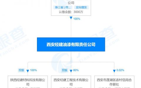 宝塔山漆收购经建油漆100%股权