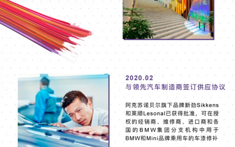 阿克苏诺贝尔：回望2020，感谢有你！