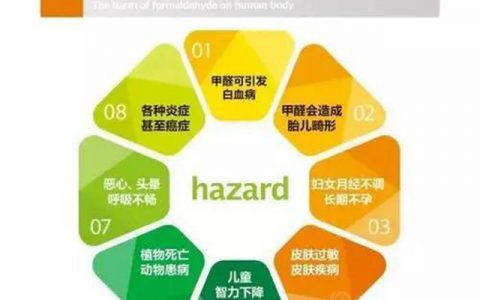 新房装修完工别急着入住，除甲醛很重要！