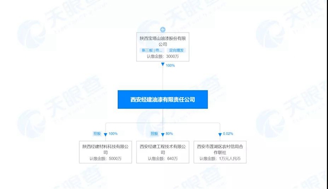 重磅｜2020中国涂料十大事件发布