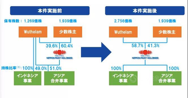 重磅｜2020中国涂料十大事件发布