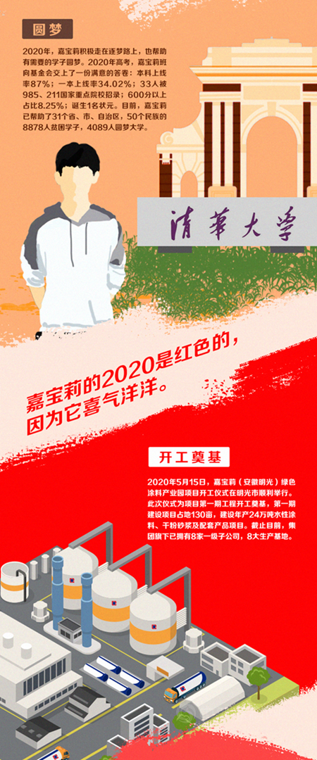 嘉宝莉的2020年是什么颜色？