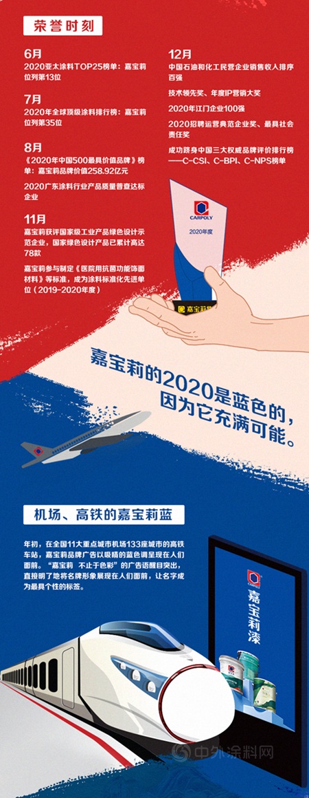 嘉宝莉的2020年是什么颜色？