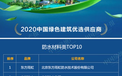 以绿色赋能行业，卓宝获评“2020年度中国绿色建筑优选供应商”
