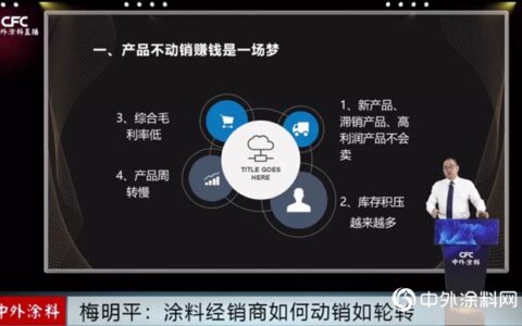 掌握动销秘诀，让涂料经销商如虎添翼