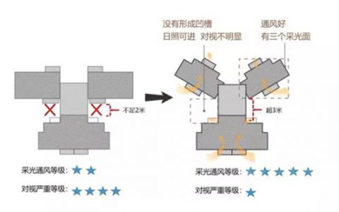 碧桂园发力健康住宅 后疫情时代凸显品牌优势