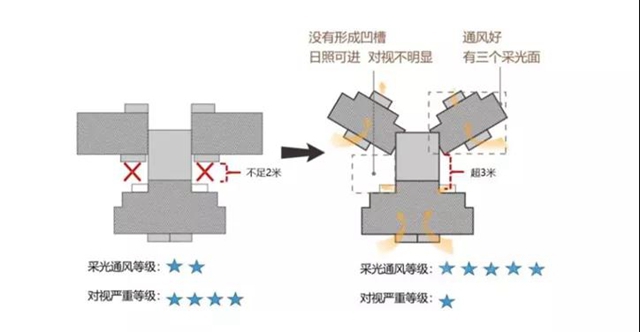 碧桂园发力健康住宅 后疫情时代凸显品牌优势