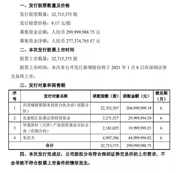 集泰股份首次非公开发行成功，募资近三亿扩大产能