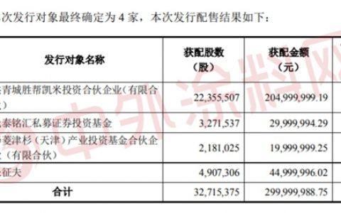 集泰股份募资3亿，扩张产能