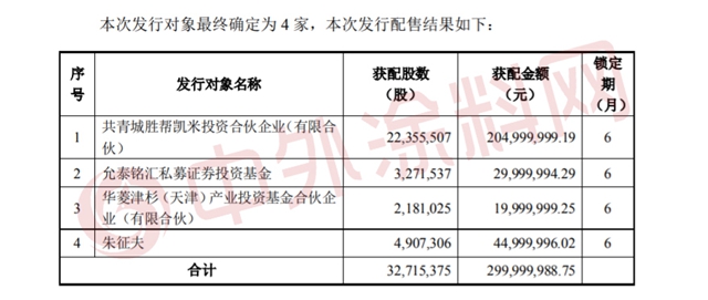 集泰股份募资3亿，扩张产能