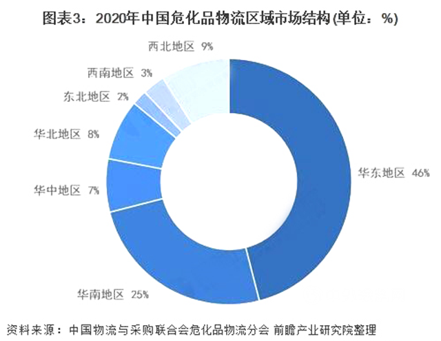 危化运输再受挑战，多地开启严查模式！