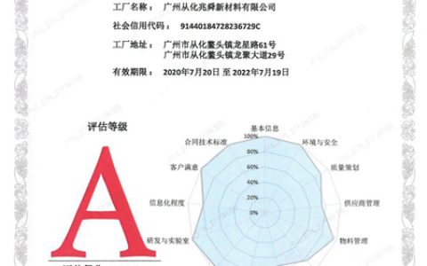 TÜV Rheinland与采筑联合认证，集泰股份为A级严选供应商