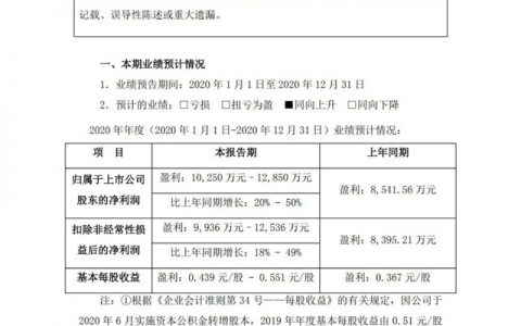 集泰股份2020年净利润同比预增20%至50%