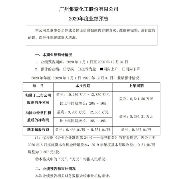 集泰股份2020年净利润同比预增20%至50%