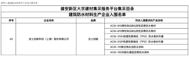 亚士防水助力雄安｜正品正标，服务国家千年大计