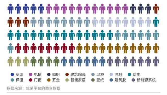 原材料价格上涨 采购成本或将承压