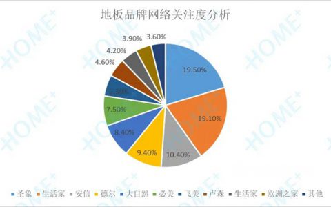 2020中国家居消费趋势研究地板行业报告