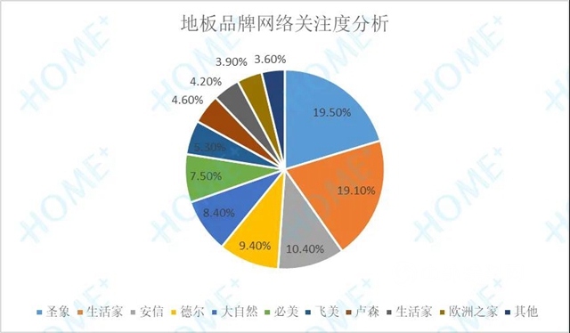 2020中国家居消费趋势研究地板行业报告