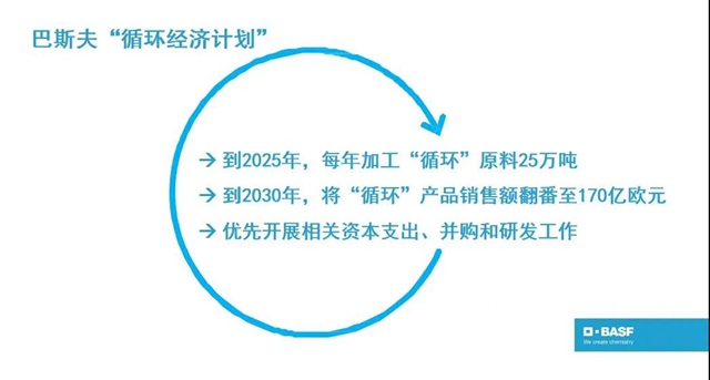 巴斯夫锁定“循环经济计划”目标