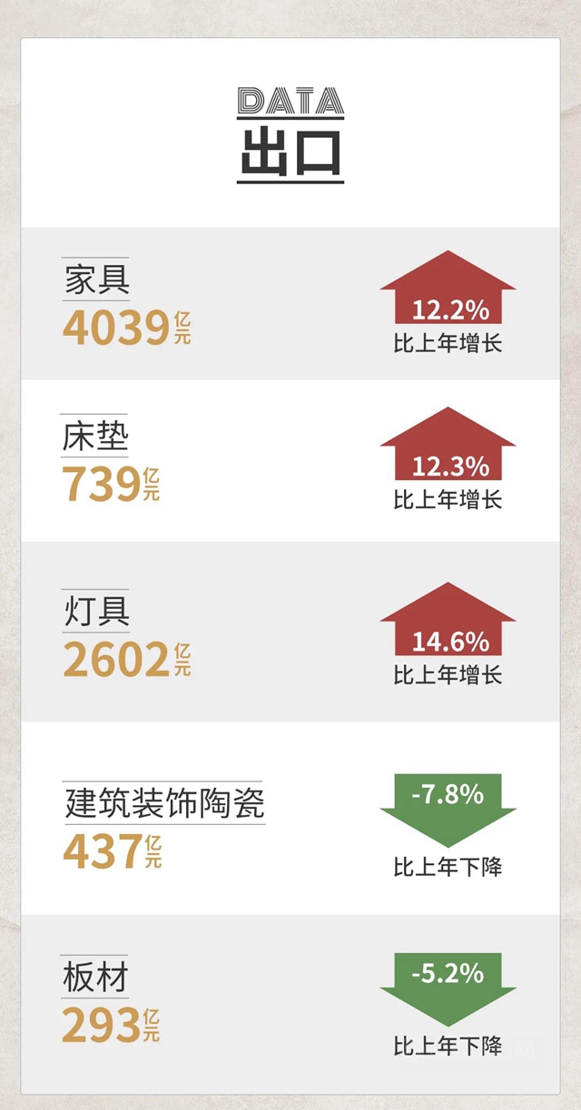 2020中国泛家居产业进出口大数据报告