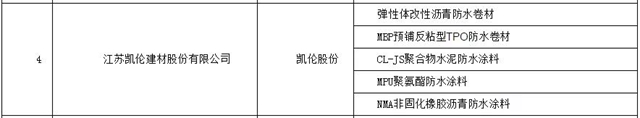 雄安新区首批拟入围集采目录企业名单公布 凯伦股份光荣入选